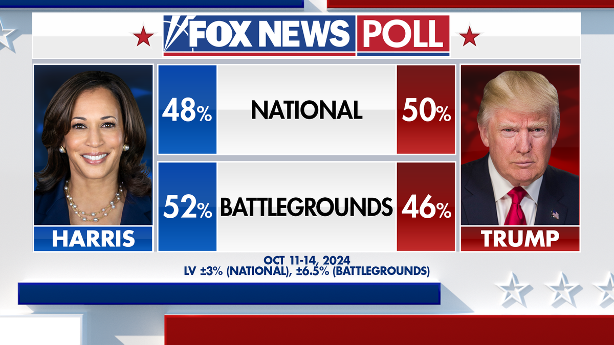 The latest Fox News national poll.