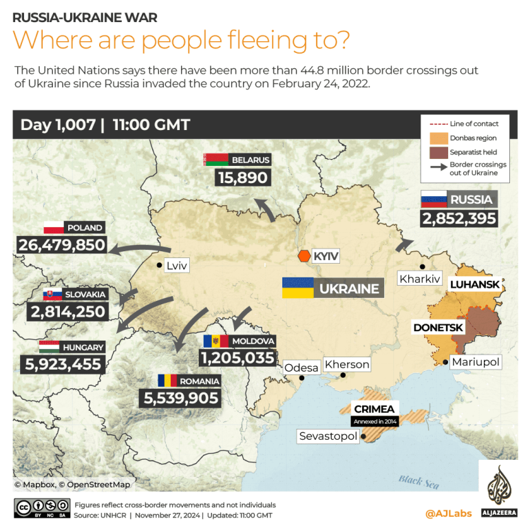 INTERACTIVE Ukraine Refugees-1732712500