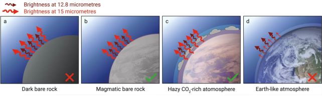 Earth-Sized World in a Solar-Like System May Actually Have an Atmosphere