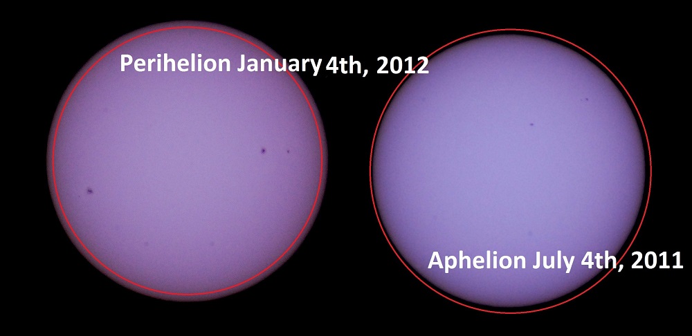 Perihelion v Aphelion