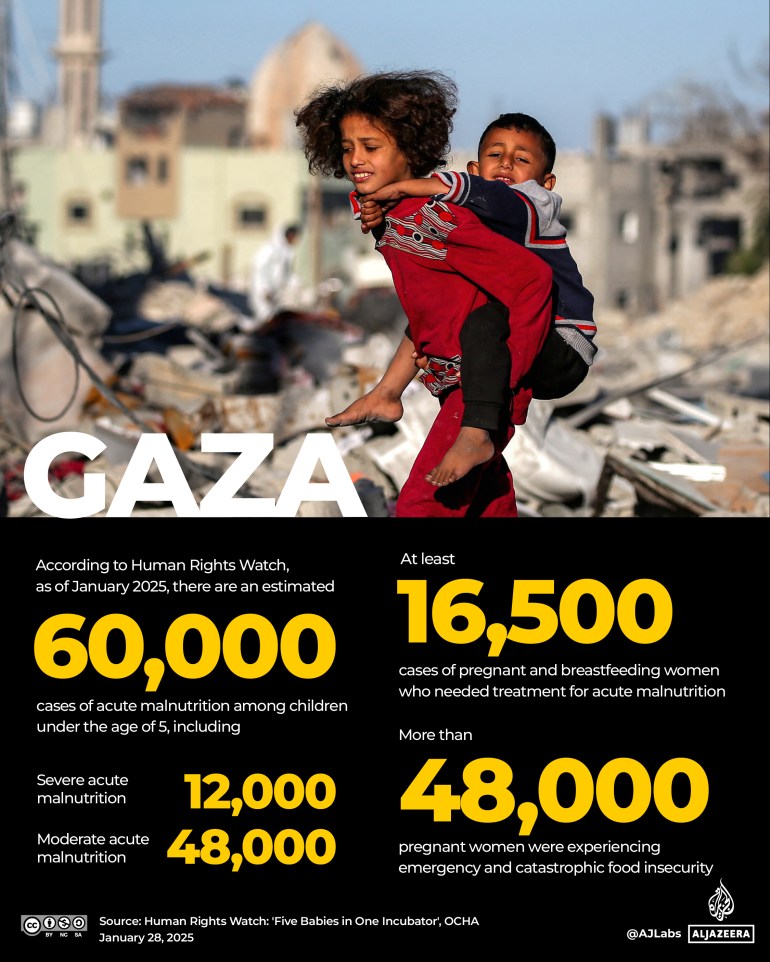 Interactive_HRW_Jan2025_Gaza_report-malnutrition