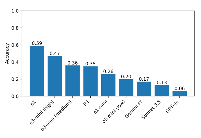 NPR benchmark