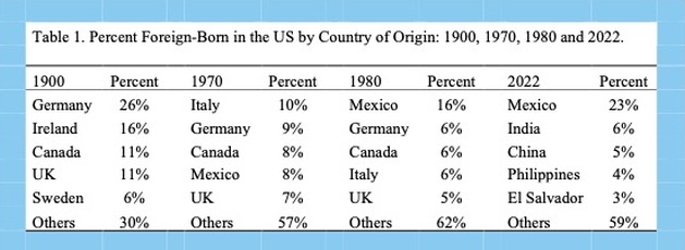 Source: US Census Bureau.