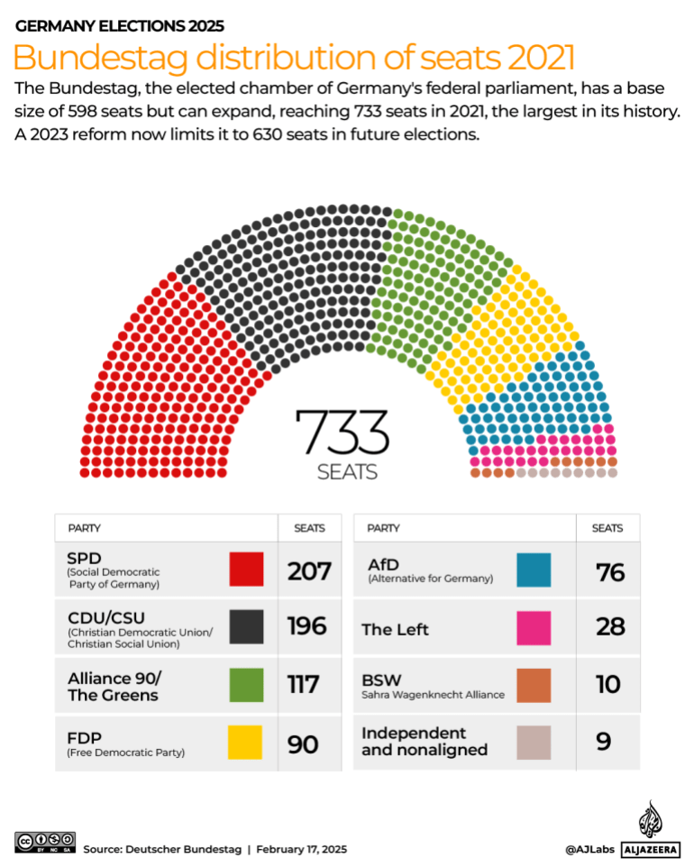 INTERACTIVE - Bundestag distribution of seats 2021-GERMANY ELECTIONS - FEB17,2025-1739866643