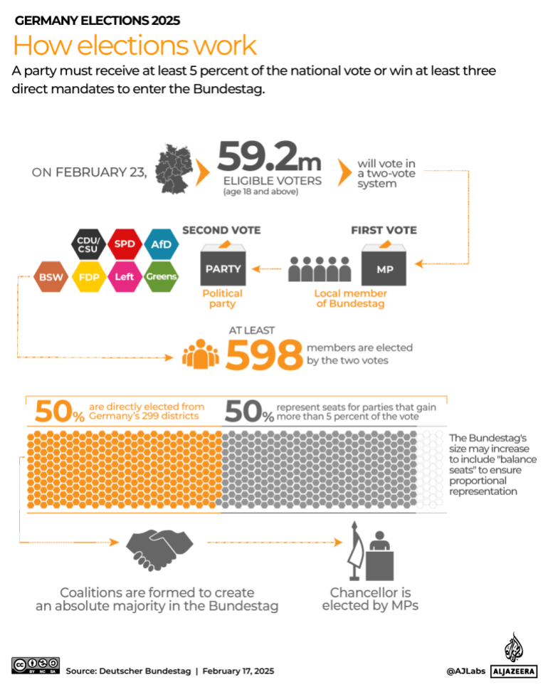 INTERACTIVE - How elections work-GERMANY - FEB17,2025-1739866649