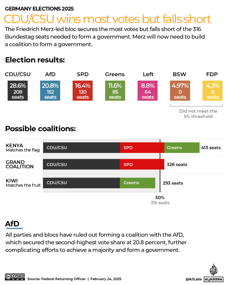 INTERACTIVE - Coalition possibilities -GERMANY ELECTIONS - FEB-24,2025-1740393835