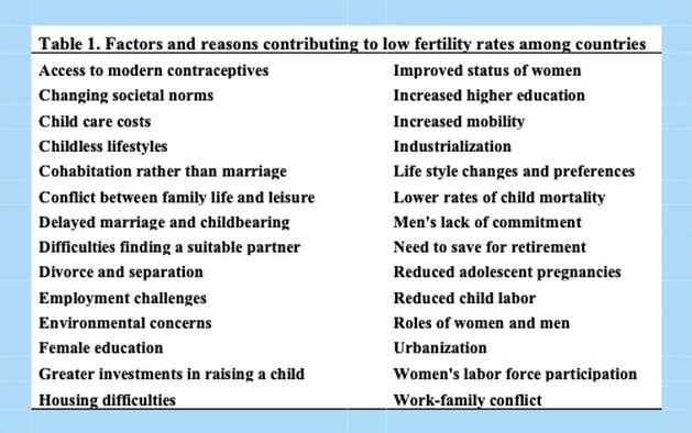 Governments are in a panic over a single demographic issue—not deaths, disease, life expectancy, urbanization, immigration, density, or aging, but low birth rates