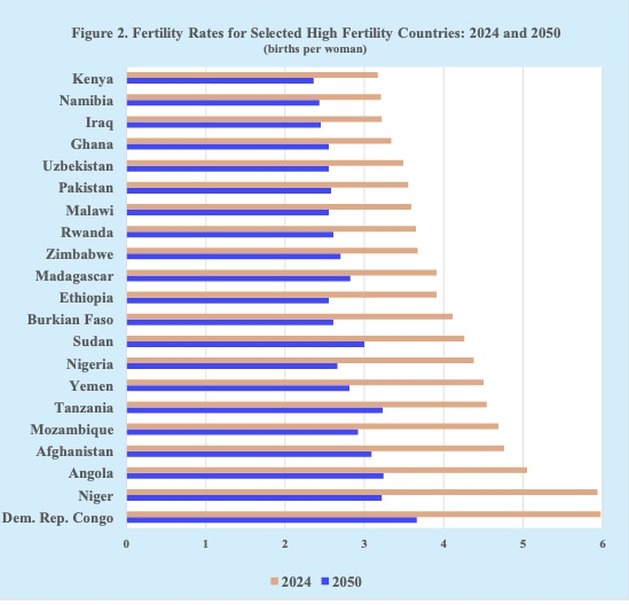 Governments are in a panic over a single demographic issue—not deaths, disease, life expectancy, urbanization, immigration, density, or aging, but low birth rates