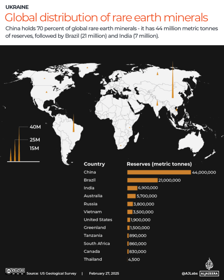 INTERACTIVE-UKRAINE-RARE-MINERALS-GLOBAL DISTRIBUTION-FEB27, 2025-1740694424