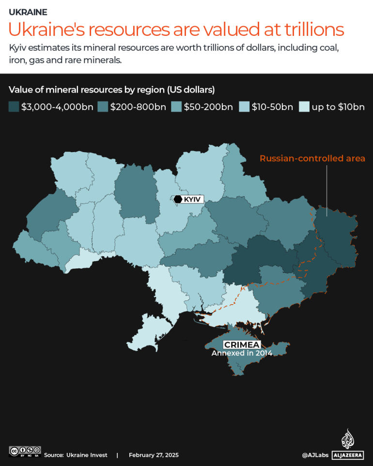 INTERACTIVE-UKRAINE-RARE MINERALS-resources value-FEB27, 2025 copy 2-1740694429