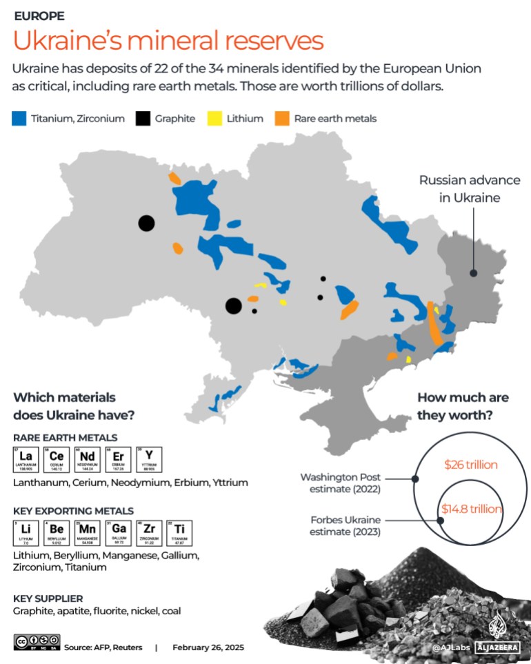 INTERACTIVE-UKRAINE-RARE-MINERALS-FEB26-2025-1740574988