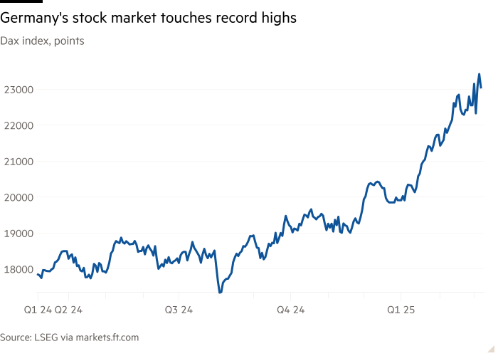 Line chart of Dax index, points showing Germany’s stock market touches record highs